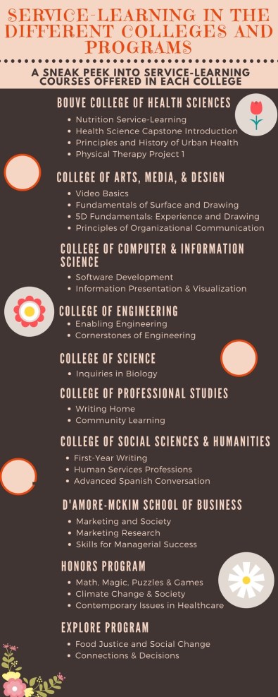 Bree_Service-Learning in the Colleges & Programs Graphic.jpg